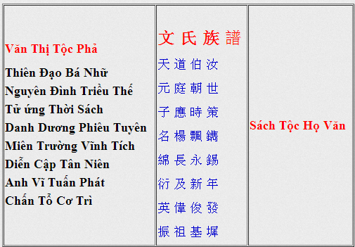 Cách đặt tên con cháu theo gia phả họ Văn như thế nào