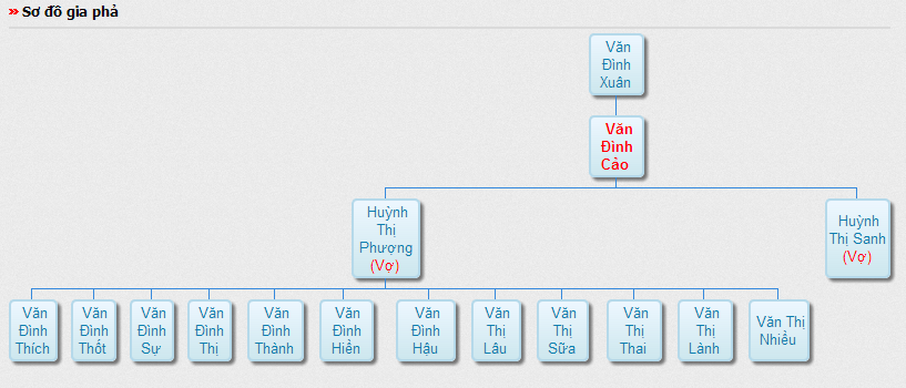 Tấm gương sáng